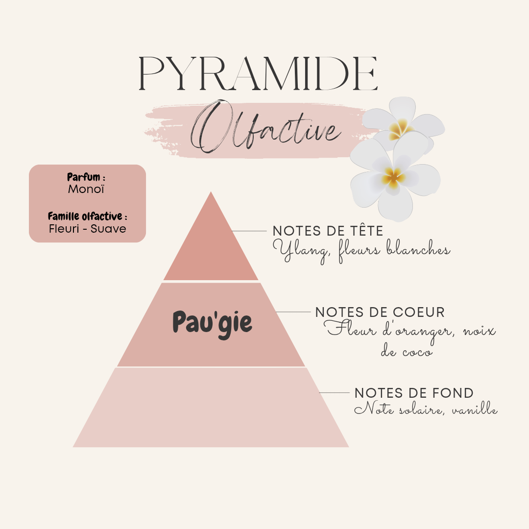 Brumisateur parfumé pour textile