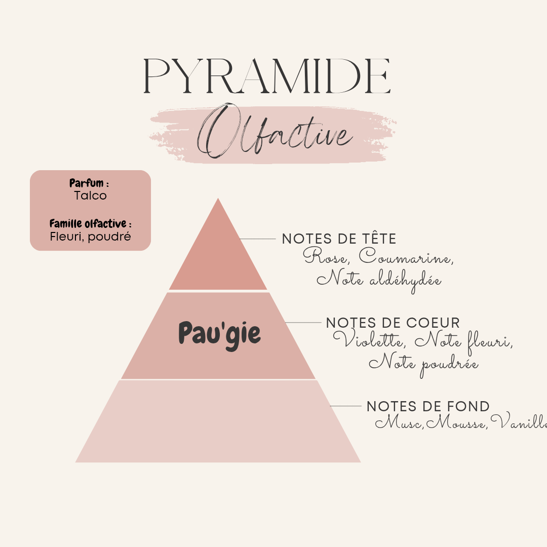 Brumisateur parfumé pour textile