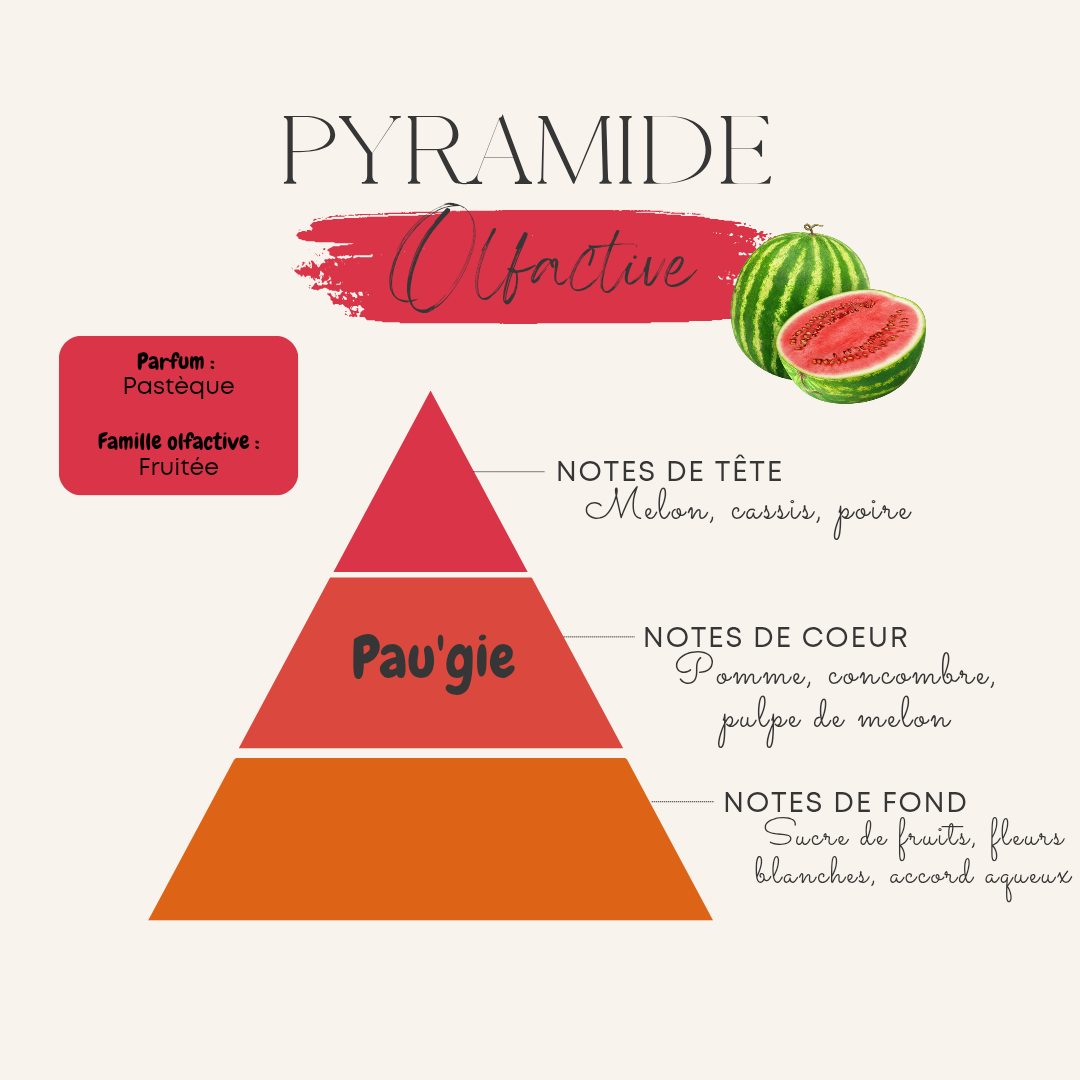 Pastèque Paradise 🍉