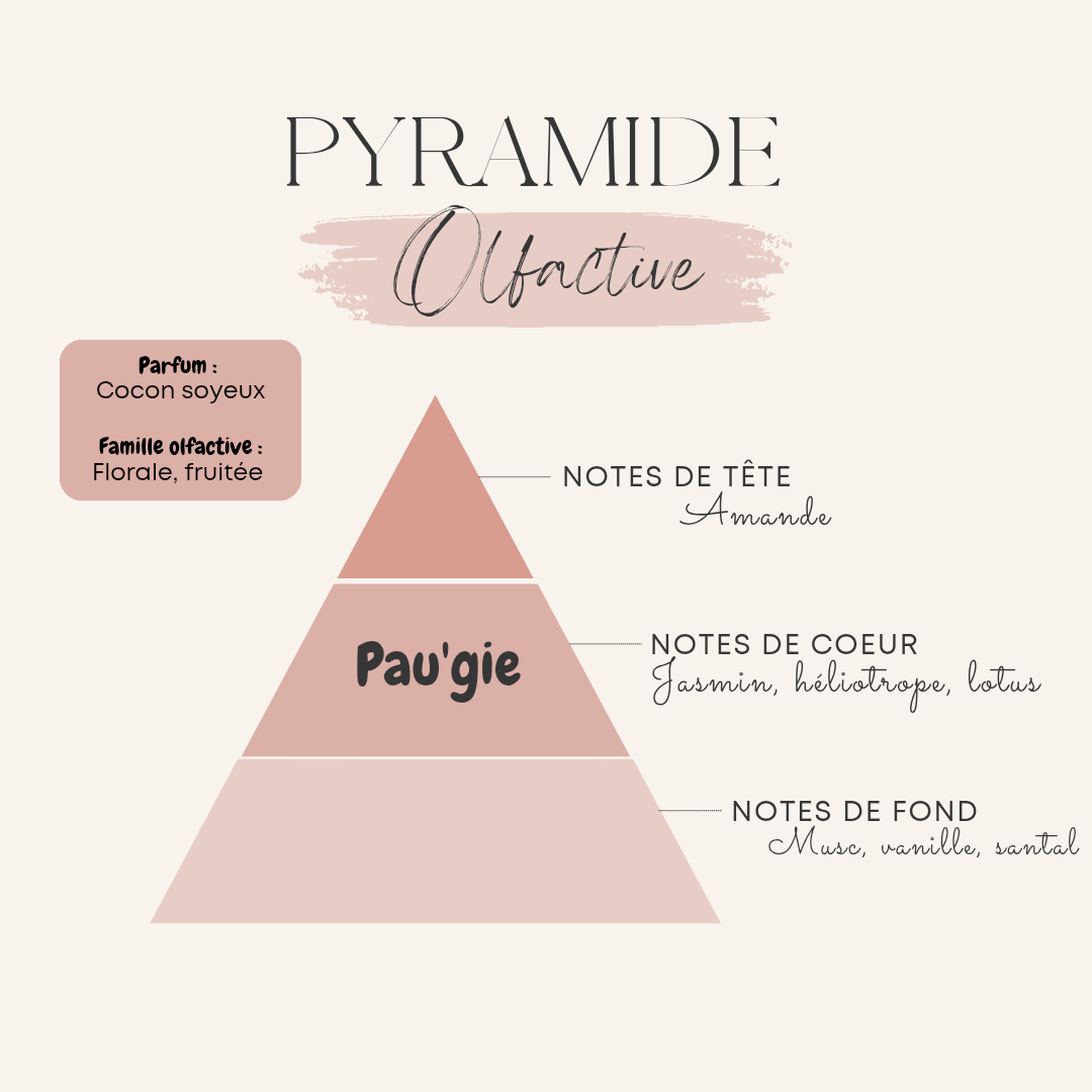 Brumisateur parfumé pour textile