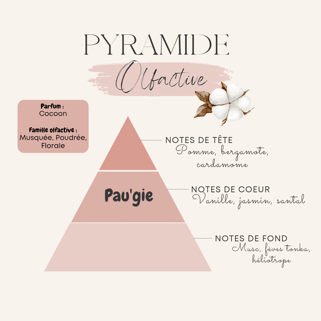 Brumisateur parfumé pour textile