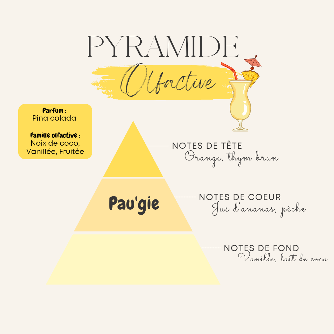 Pau'Gie Colada 🥥🍍